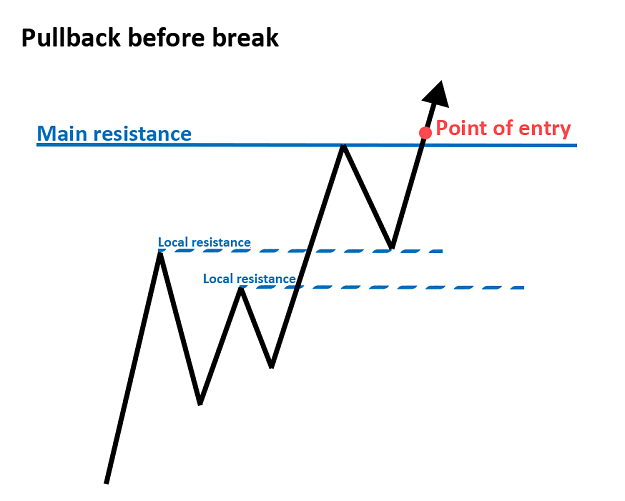 Click to Enlarge

Name: Pullback before break.png
Size: 27 KB