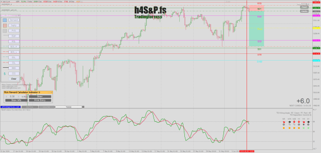 Click to Enlarge

Name: S&P.fsH4.png
Size: 60 KB