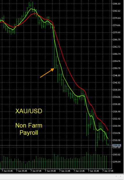 Click to Enlarge

Name: 6-7-2024 XAUUSD.jpg
Size: 184 KB