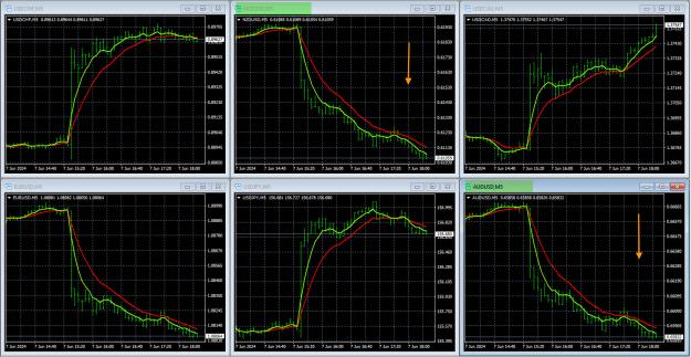 Click to Enlarge

Name: 6-7-2024 USD Charts.jpg
Size: 565 KB