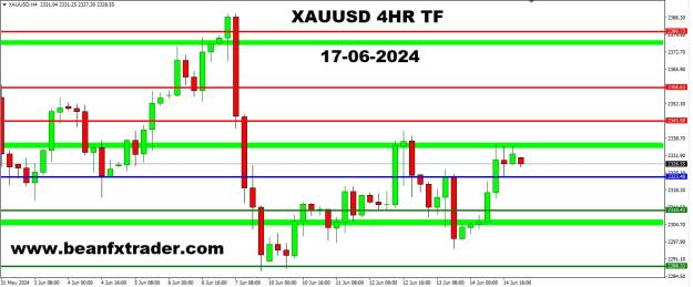 Click to Enlarge

Name: XAUUSD PIVOT FORECAST 4HR TF 16TH JUNE 2024.jpg
Size: 170 KB